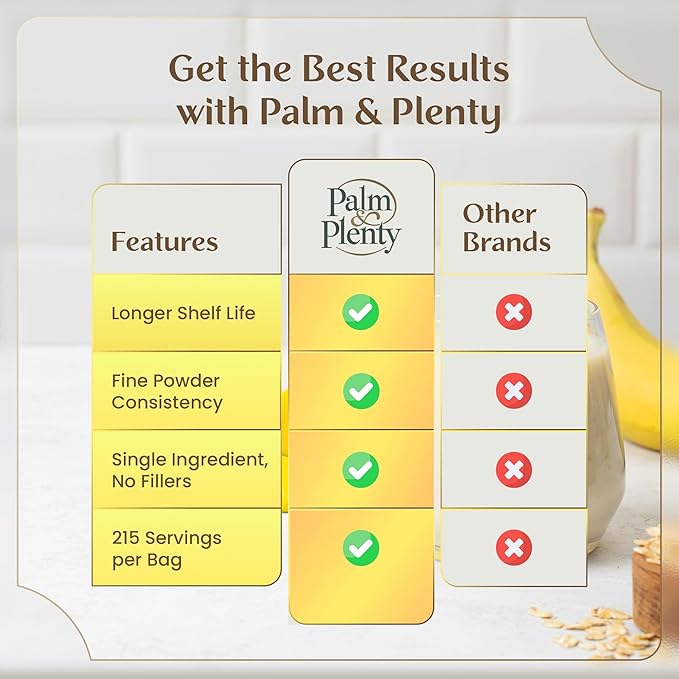 Palm & Plenty Powdered Banana Fruit - Natural Banana Flavoring for Smoothies, Baking, Shakes, Frozen Drink Mix - Non-GMO, Vegan, Gluten-Free, No Added Sugar - Whole Fruit Powder - 1 lb Bag
