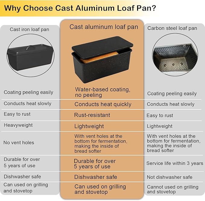 Loaf Pan with Lid Cast Aluminum, Pullman Loaf Pan for Homemade Sourdough Bread, Sandwich, Meatloaf Baking, 8x4 Inch Nonstick Deep Bread Tin with Cover, Oven Safe & Heavy Duty, Speckled Black