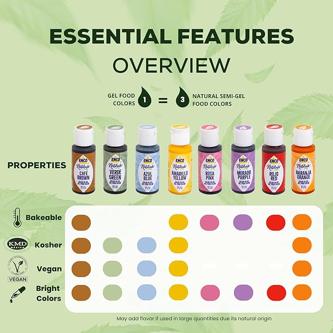 ENCO Naturals Food Coloring Gel Brown 1.41 oz- No artifitial dyes - Vibrant colors for Icing, Buttercream, Fondant - Vegan & Kosher