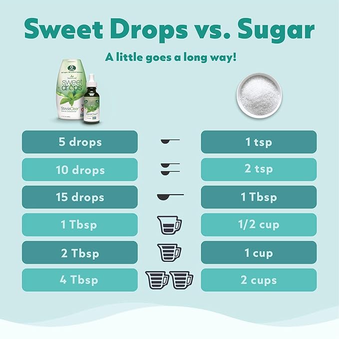 SweetLeaf Sweet Drops Flavored Stevia Sweetener Hazelnut & English Toffee Variety Pack 2oz