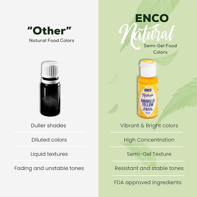 ENCO Natural Food Coloring Gel Yellow 1.41 oz No artifitial dyes - Vibrant colors for Icing, Buttercream, Fondant - Vegan & Kosher