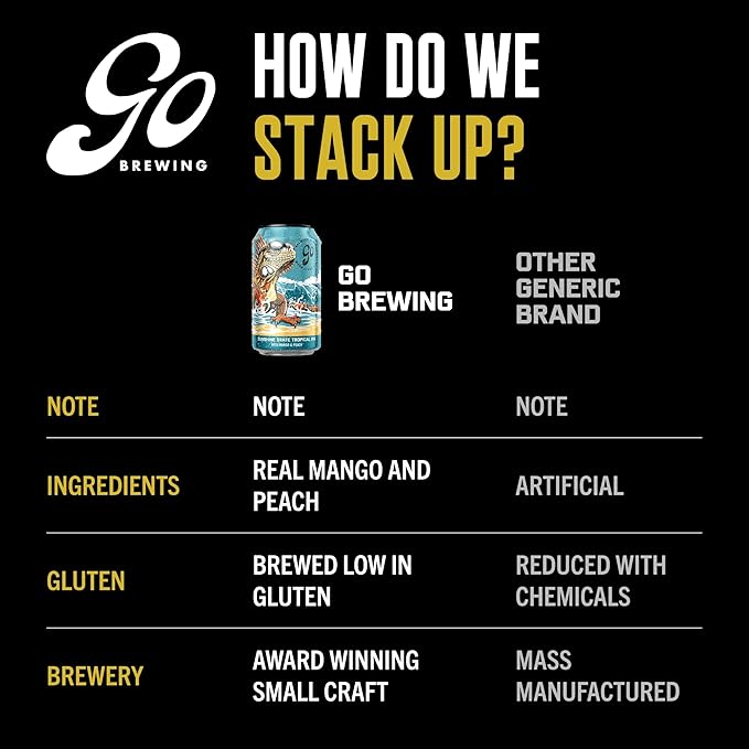 Go Brewing - Sunshine State Tropical IPA - Non-Alcoholic Craft Beer - Small Batch, Low-Calorie Brew - Mango and Peach Flavor Profile - Bold and Smooth Finish - Ideal for Any Occasion (12 Oz, 12 Cans)