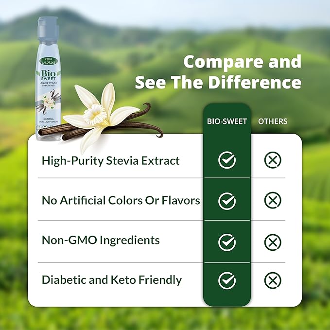 BioSweet Stevia Drops - Vanilla Flavor | Zero Calorie Liquid Sweetener | Non GMO, Keto & Diabetic Friendly, Gluten Free, Vegan | Nothing Artificial | 3,000 drops (5.07 Fl Oz)