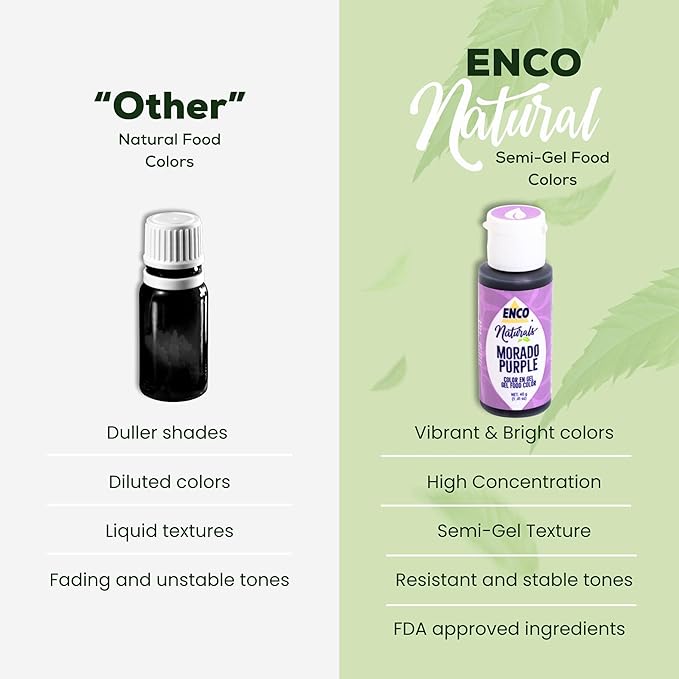 ENCO Naturals Food Coloring Gel Purple 1.41 oz - No artifitial dyes - Vibrant colors for Icing, Buttercream, Fondant
