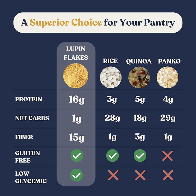 Chef’s Kiss Lupin Flakes | 16g Protein, 1g Net Carbs, 15g Fiber | Gluten Free, Low Glycemic, Low Carb | Rice Couscous Cornmeal Breadcrumb Alternative | High Protein, Keto | Non GMO | 17 Servings(24oz)