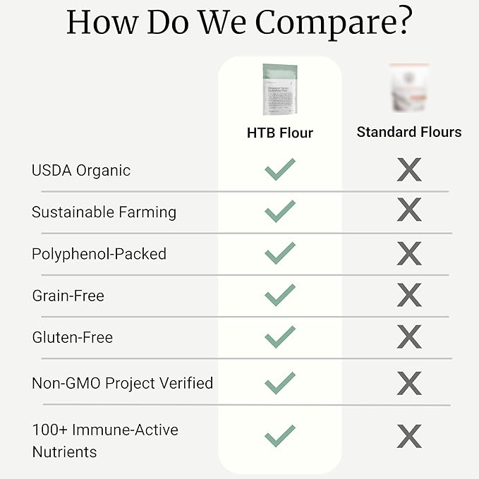 BIG BOLD HEALTH Himalayan Tartary Buckwheat Organic Gluten Free Flour | 100+ Immune-Active Nutrients | 100% USDA Organic Grain-Free Flour | Non-GMO | USA Grown (2lb)