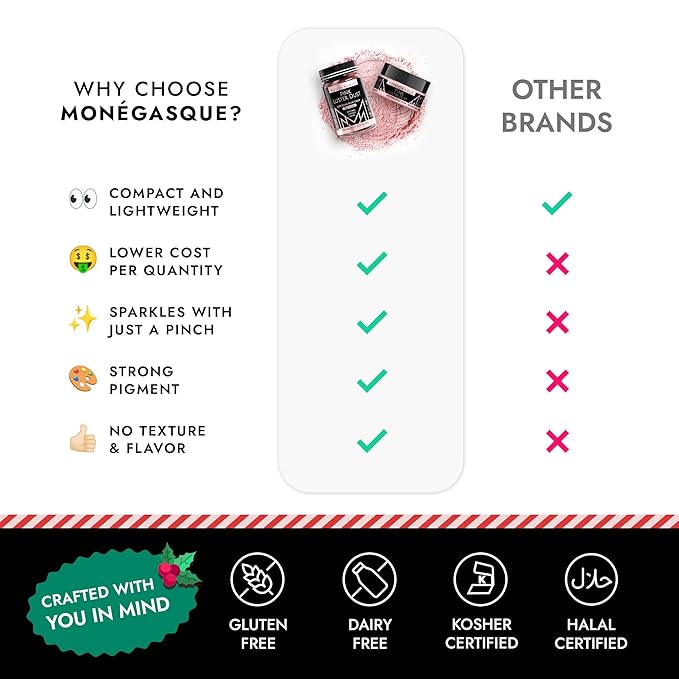 MONÉGASQUE Pink Edible Glitter for Drinks 15g – Pink Edible Glitter for Cakes – Luster Dust for Drinks, Food, & Christmas Cake Decorating – Cocktails & Cake Decorations Spray – Cocktail Drink Shimmer