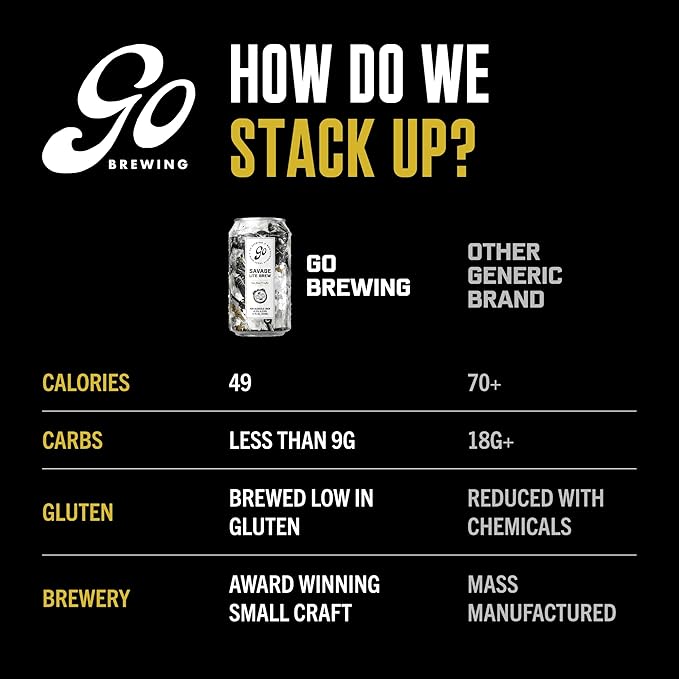 Go Brewing Non-Alcoholic Beer - Small Batch, Low-Calorie Brew - Light, Crisp, and Refreshing Flavor Profile - Bold & Smooth Finish Craft Beer - Classic Ingredients - Savage Lite Brew (12 Oz, 12 Cans)