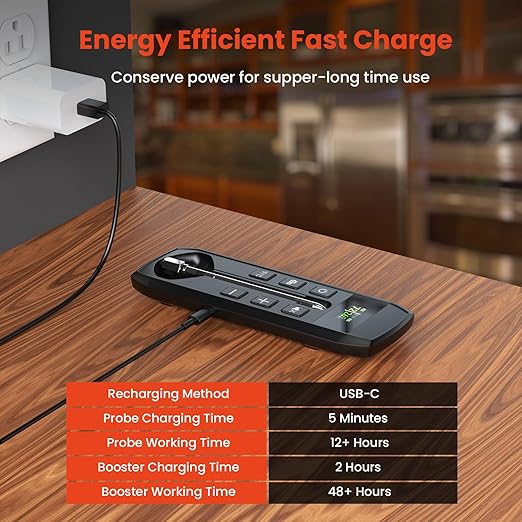 Wireless Meat Thermometer with Wireless Probe, 800Ft Remote Range Food Thermometer with iOS & Android Read App - Preprogrammed Temperatures, LCD Digital Cooking Thermometer for BBQ, Oven, Grill etc.