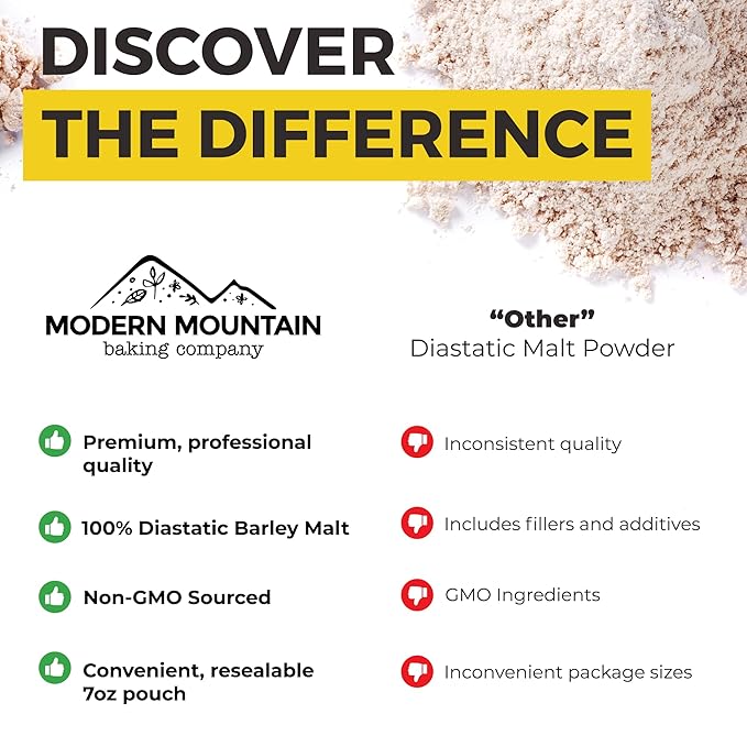 Diastatic Malt Powder (7oz) Dry Malt Powder for Baking, Improve Dough Rise, Enhance Bread Texture and Flavor, Perfect for Bread and Pizza, Non-GMO Sourced, Premium Quality, 100% Malted Barley Flour