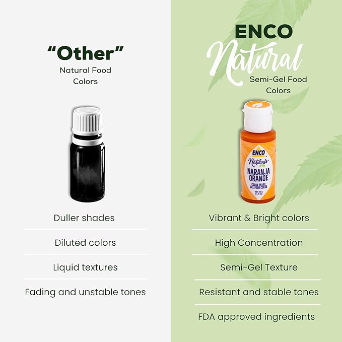 ENCO Natural Food Coloring Gel Orange 1.41 oz - No artifitial dyes - Vibrant colors for Icing, Buttercream, Fondant - Vegan & Kosher