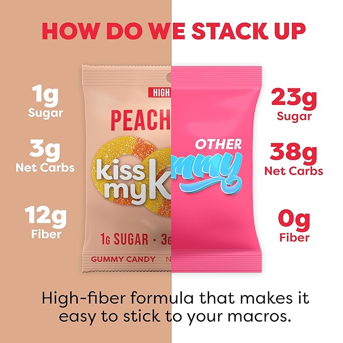 Kiss My Keto Sugar Free Gummies, Peach Rings 8-Pack – Satisfy Cravings while Staying in Ketosis – High Fiber, 3g Net Carbs, Non-GMO, Vegan, & No Gluten – Calorie-Friendly Vegan Candy