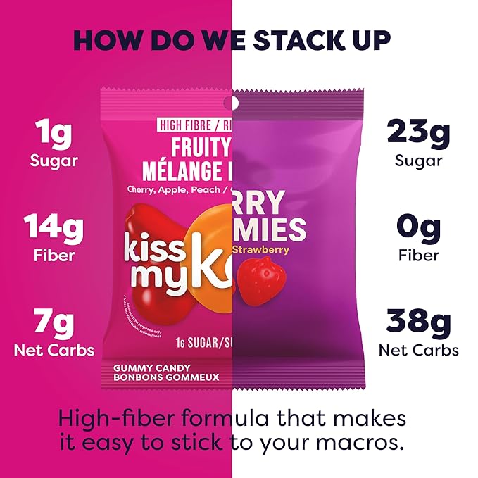 Kiss My Keto Sugar Free Gummies, Fruity Mix 8-Pack – Satisfy Cravings while Staying in Ketosis – High Fiber, 7g Net Carbs, Non-GMO, Vegan, & Gluten-Free – Low-Calorie Vegan Candy