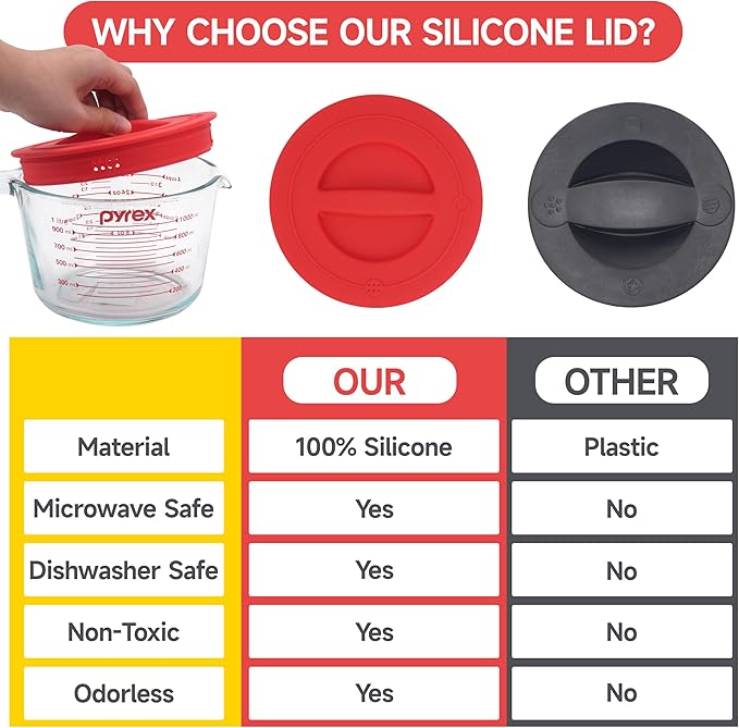 Silicone Lids Fits 1 Cup & 2 Cup & 4 Cup Pyrex Tempered Glass Liquid Measuring Cups, Food-Grade Silicone Replacement Lid, Red, Microwave & Dishwasher Safe - 3 Pack, Lid Only