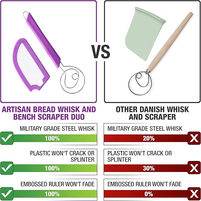 Breadsmart Artisan Bread Whisk and Bench Scraper Duo - Essential Dough Mixer Tools - Sourdough Bread Baking Supplies