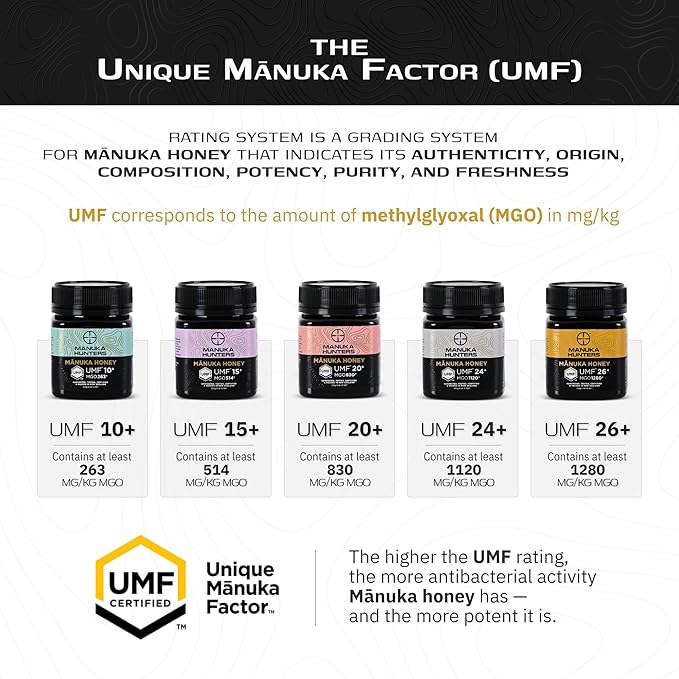 Manuka Hunters UMF 20+/MGO 830+ Certified New Zealand Manuka Honey - 100% Pure Natural Sweetener - Gluten, Dairy Free - Ideal for Tea, Coffee, Smoothies, and Baking - Sustainable - 4.4oz=85ml Jar