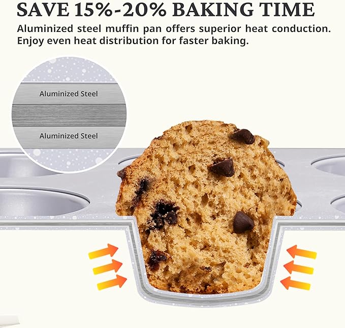 BRONYPRO 2-Pack 6-Cup Non Toxic Nonstick Ceramic Jumbo Muffin Pan & Cupcake Tin, PFOA & PFOA Free, Heavy Duty Rust-Resistant Aluminized Steel, Oven & Dishwasher Safe, Blue