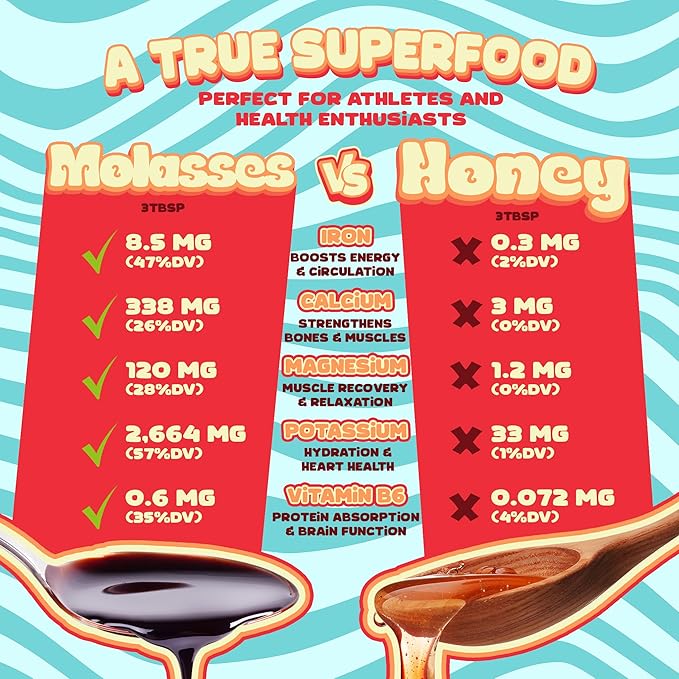 Better Than Honey Organic Blackstrap Molasses 20 Fl oz (32oz weight) – Unsulphured Natural Molasses with Rich Flavor for Baking, Coffee, Smoothies, Pancakes & Everyday Kitchen Use