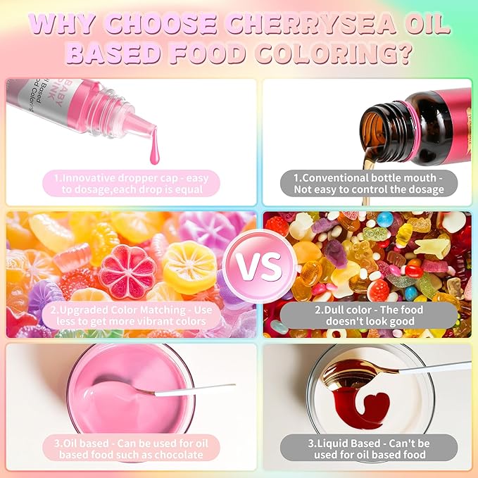 Cherrysea Oil Based Food Coloring for Chocolate Macaron Oil Edible Food Dye Set for Halloween Baking Royal Icing Cookie Supplies Gluten Free 7x6ml Food Grade Food Color Kit, 0.25 Fl. Oz/Bottles