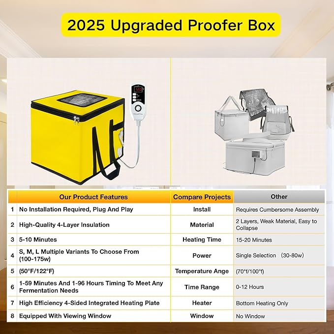 Dough Proofing Box Heater 100w,Sourdough Starter Warmer with NTC Sensor,20L Proofer Foldable Precise Control Temp & Time for Fermentation Sourdough,Yogurt,Natto,Yellow