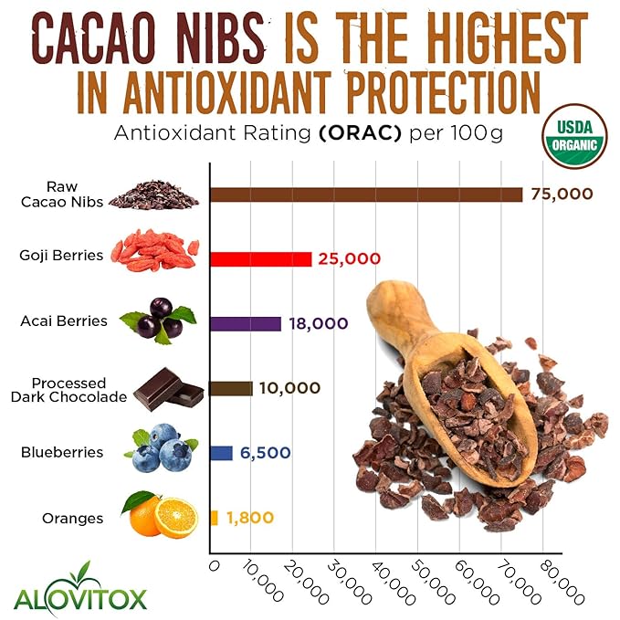 Cacao Nibs Naturally Sweetened with Yacon Syrup | Raw Organic, Sugar Free, Keto, Paleo and Vegan Friendly | Antioxidant and Protein Rich Criollo Chocolate Snack by Alovitox | 16 oz (2 x 8 oz)