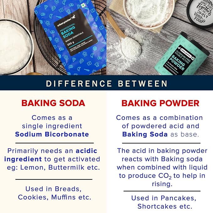 Urban Platter Baking Soda | 35.27 Oz (1kg) | Food-Grade | Sodium Bicarbonate | Multipurpose Kitchen Essential | Leavening Agent for Baking Cakes, Breads, Cookies & Muffins