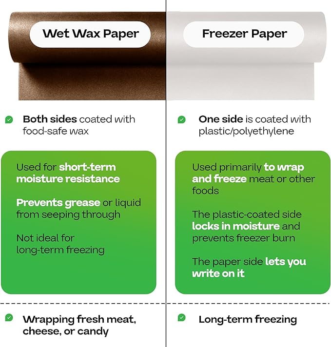 Brown Wet Wax Paper Roll 24" x 100' - USA-Made Moisture-Repellent Cooking Paper for Packing, Storing & Freezing - Heavy-Duty Food-Safe Wrapping Material for Meat, Cheese & Baked Goods by IDL Packaging