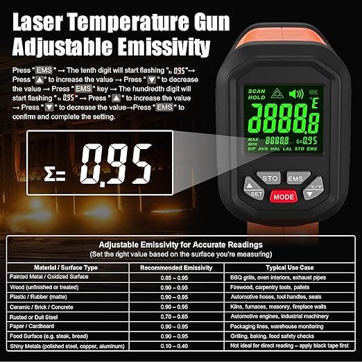 50:1-58°F ~3272°F FKM Infrared Thermometer High Temperature Gun,Non Contact Digital IR Temp Gun,High Precision Laser Thermometer Gun for Cooking,Kilns,Forges,Engine,HVAC,Industrial and Home Repair