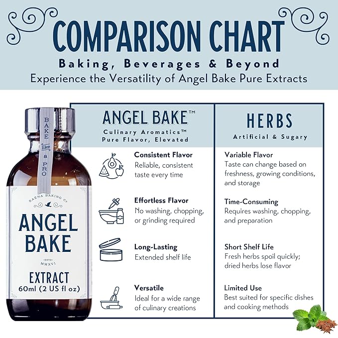 Pure Valencia Orange Extract 5X for Baking and Mixology - 100 Servings Culinary Aromatics, Kosher, Keto Friendly, Vegan, Gluten-Free Flavoring for Cooking, Desserts & Drinks (2 Oz Extract w/ Latex-Free Dropper)