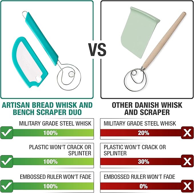 Breadsmart Artisan Bread Whisk and Bench Scraper Duo - Essential Dough Mixer Tools - Sourdough Bread Baking Supplies
