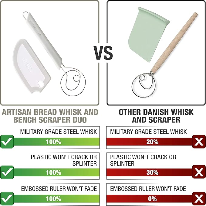 Breadsmart Artisan Bread Whisk and Bench Scraper Duo - Essential Dough Mixer Tools - Sourdough Bread Baking Supplies