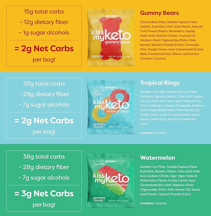 Kiss My Keto Original Flavor Variety Pack – 1g Sugar, Low Carb, High Fiber, non-GMO Sour Gummies Candy – 2-pack Mixture of Gummy Bears, Melons & Rings - (6-pack)