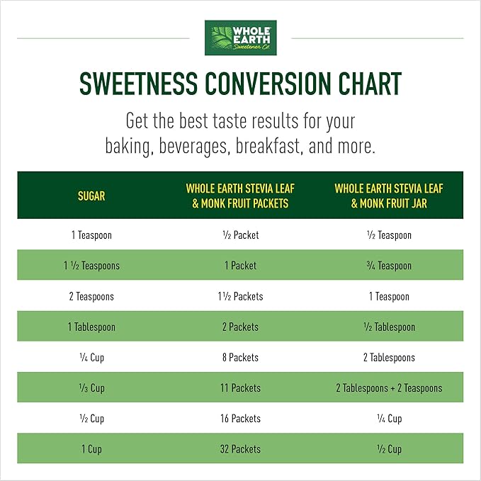 Whole Earth Sweetener Co. Stevia and Monk Fruit Sweetener, Erythritol Sweetener, Sugar Substitute, Zero Calorie Sweetener, 1,000 Stevia Packets (Packaging May Vary), 70.54 Ounce