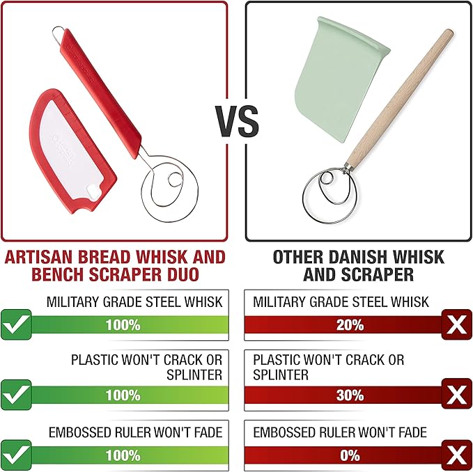 Breadsmart Artisan Bread Whisk and Bench Scraper Duo - Essential Dough Mixer Tools - Sourdough Bread Baking Supplies