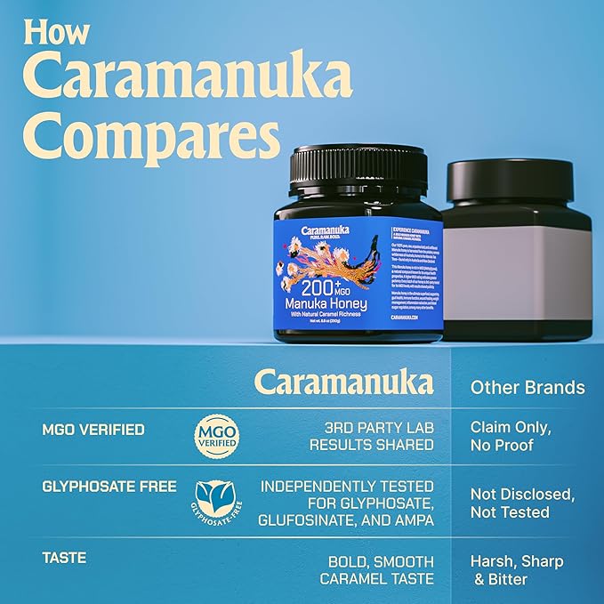 Caramanuka Manuka Honey MGO 200 – 100% Raw & Unfiltered Australian Honey, Independently Lab-Tested for MGO & Glyphosate, Bold Caramel-Like Flavor, 8.8 oz (250g)