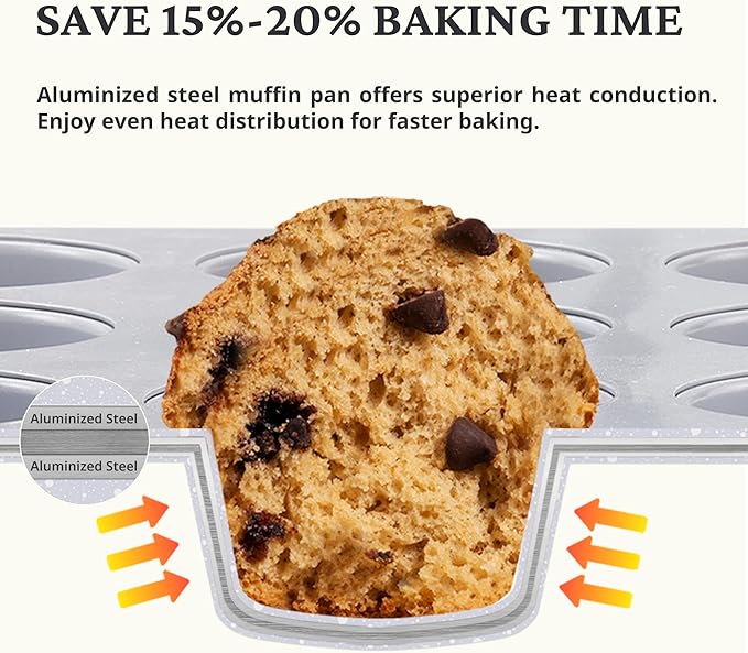 BRONYPRO 2-Pack 12 Cup and Mini 24 Cup Non Toxic Nonstick Ceramic Muffin Pan & Cupcake Tin, PFOA & PTFE Free, Heavy Duty Rust-Resistant Aluminized Steel, Oven & Dishwasher Safe, Blue