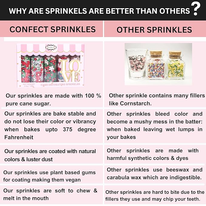 Confect Sprinkles for Cakes & Cupcakes – Birthday Sprinkles – Edible Cake Topping for Cupcakes, Cookies, Desserts – Celebration Baking Decoration – Vegan, Gluten-Free, Nut-Free, Soy-Free, Dairy-Free , Handcrafted Sprinkle – 5 Oz