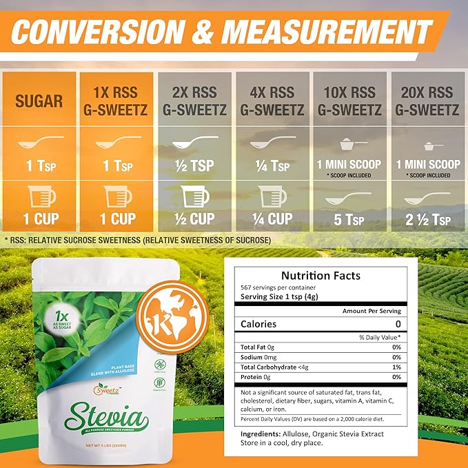 Allulose – Stevia Blend All Purpose Sweetener – 1X Sugar Sweetness; Total Servings 567; Zero Calorie Sweetener, Sugar-Free Substitute for Baking, Smoothies, Coffee; Low Carb Keto Diet Friendly Food | 5-LB
