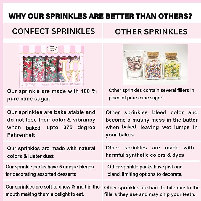 Confect Valentine’s Day Edible Sprinkles Mix – Gold, White & Pink Pearls with Stars & Hearts – Decorative Baking Sprinkles for Cakes, Cupcakes, Cookies & Birthdays- Vegan, Gluten-Free, Nut-Free, Soy-Free, Dairy-Free, Palm Oil-Free -5 Oz