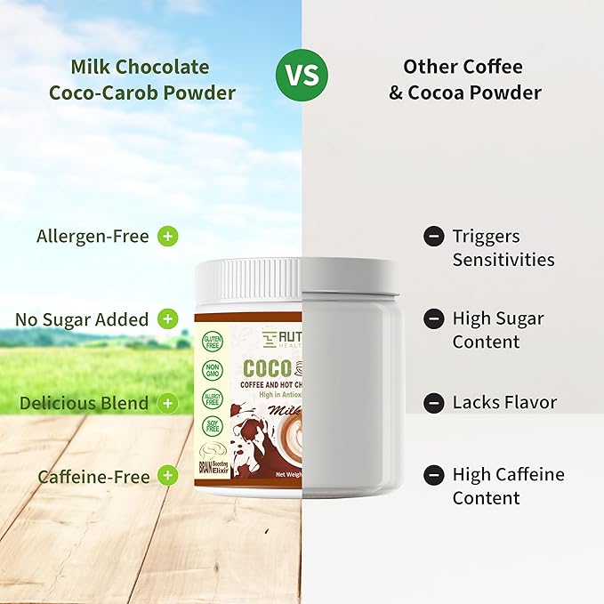 Milk Chocolate Coco Carob Powder - Caffeine Free Cocoa Powder & Coffee Alternative with Coconut Milk & Creamer for Cognitive & Energy Support - Soy, Gluten, Dairy, & Sugar Free Carob Chocolate