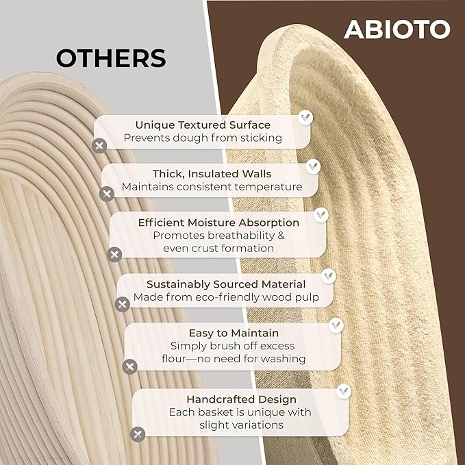 11" Round Wood Pulp Banneton Bread Proofing Basket – 2.2LB Brotform, Grooved Pattern – Non-Stick Natural Wood Pulp Pressed for Durability – Made in Germany Proofing Baskets for Sourdough Bread Baking