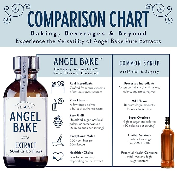 Pure Peppermint Extract for Baking and Mixology - 100 Servings Culinary Aromatics, Kosher, Keto Friendly, Vegan, Gluten-Free for Cooking, Desserts, Beverages (2 Oz Extract with Latex-Free Dropper & Spritzer)