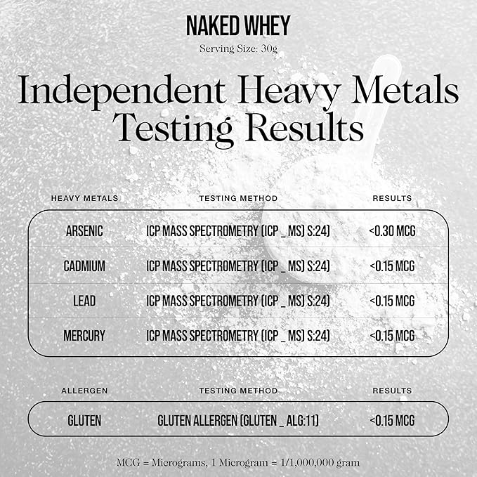 NAKED WHEY 5LB 100% Grass Fed Unflavored Whey Protein Powder - Only 1 Ingredient, Undenatured - No GMO, Soy or Gluten - No Preservatives - Promote Muscle Growth and Recovery - 76 Servings