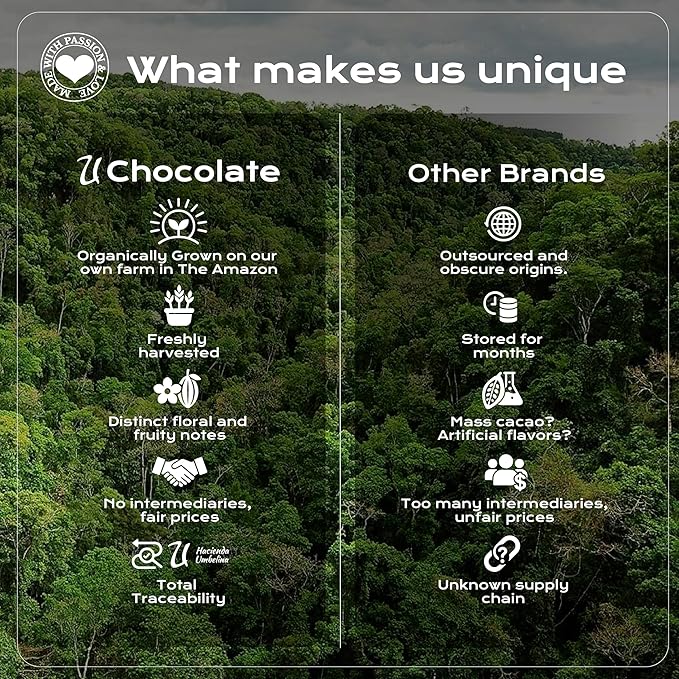 U Chocolate Organic Cacao Powder - Natural - Fresh From our Farm (1 bag (16 oz))